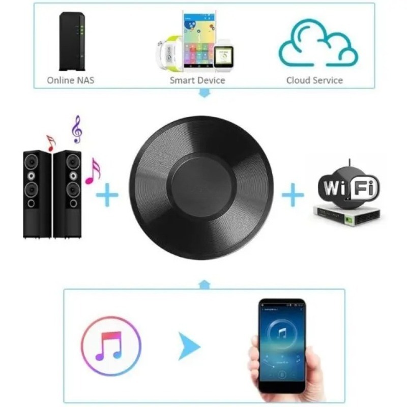 Adaptateur M5 pour DLNA Airpla - Audio Music Spotify avis et prix